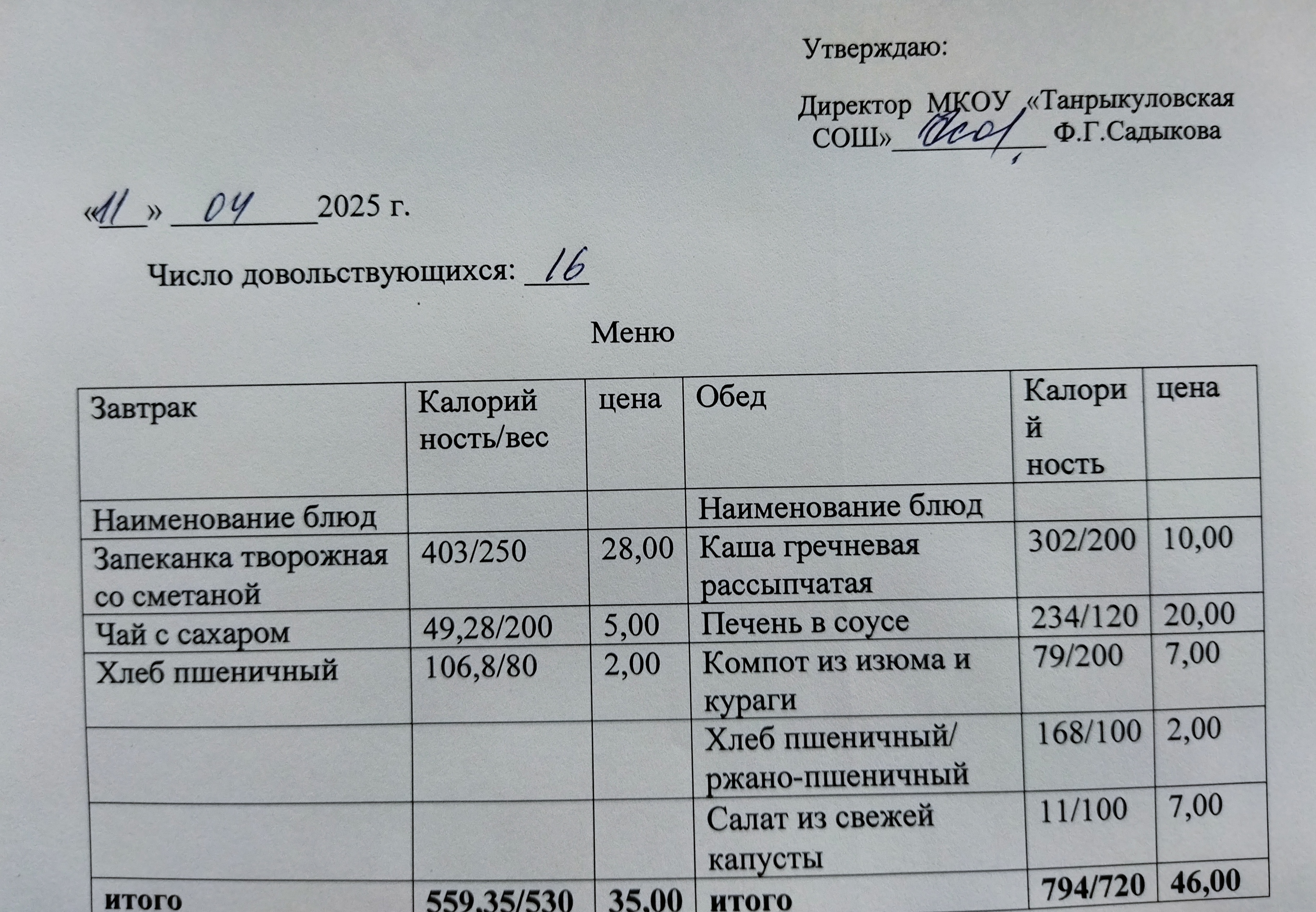 Завтрак и обед на 11.04 2025.
