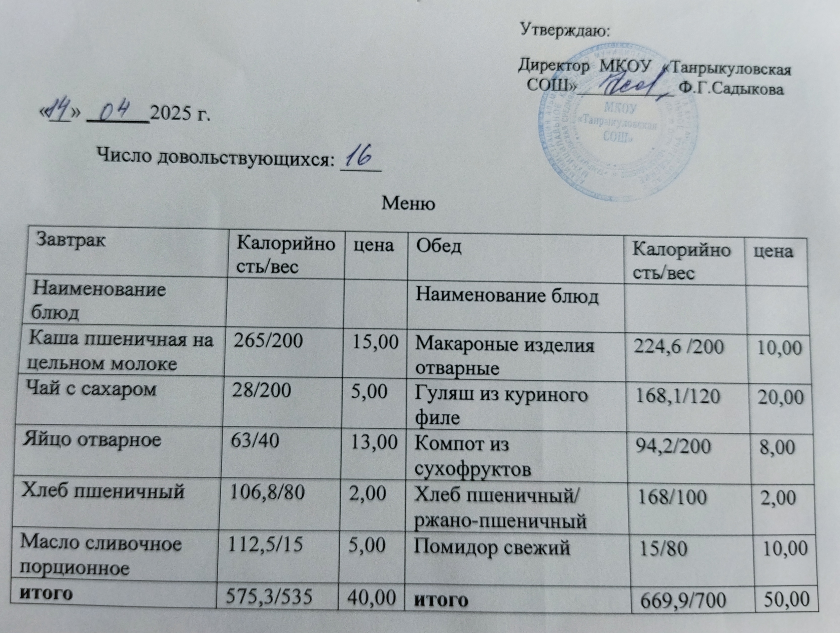 Завтрак и обед на 14.04.2025.