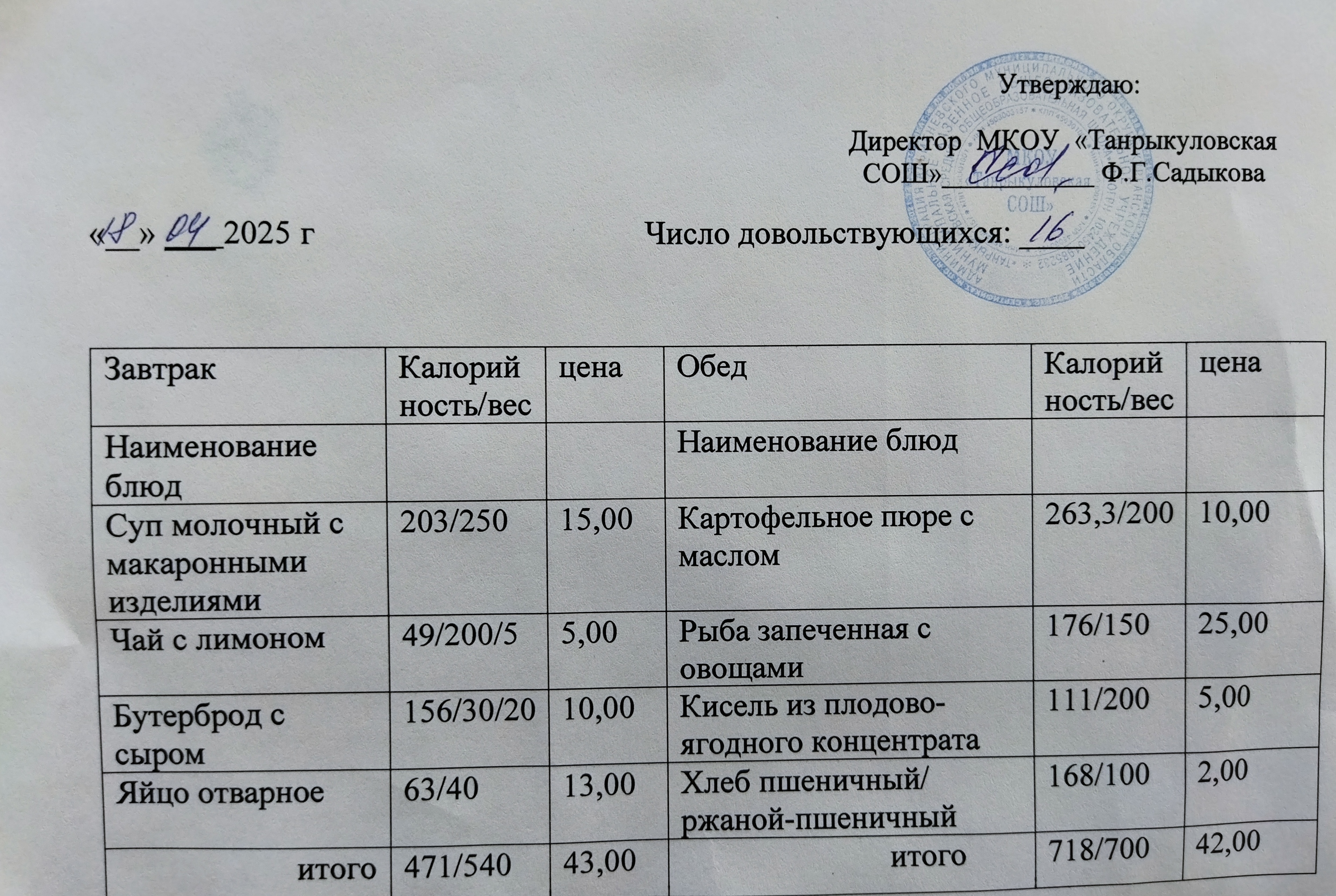 Завтрак и обед на 18.04.2025.