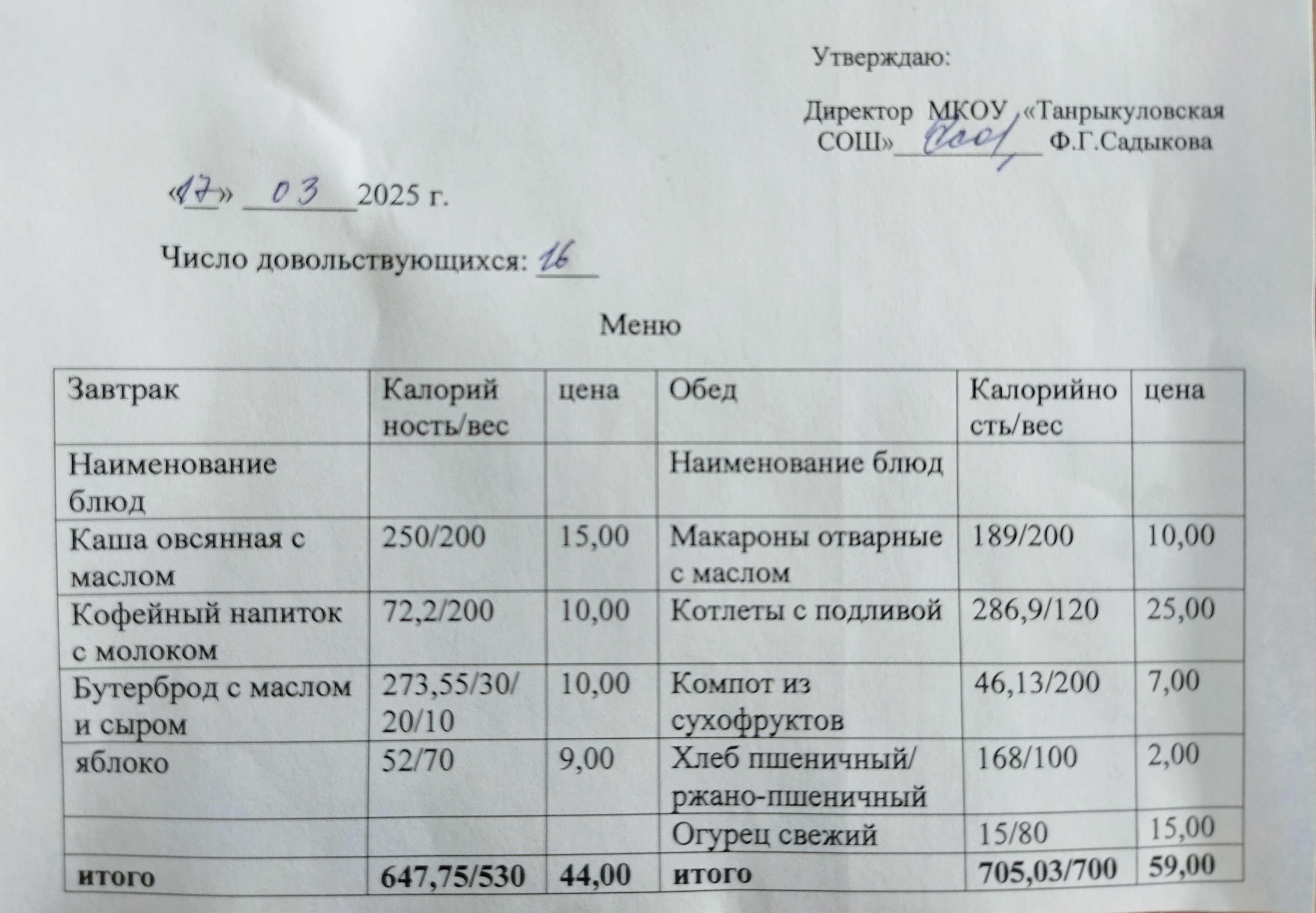 Завтрак и обед на 17.03.2025.