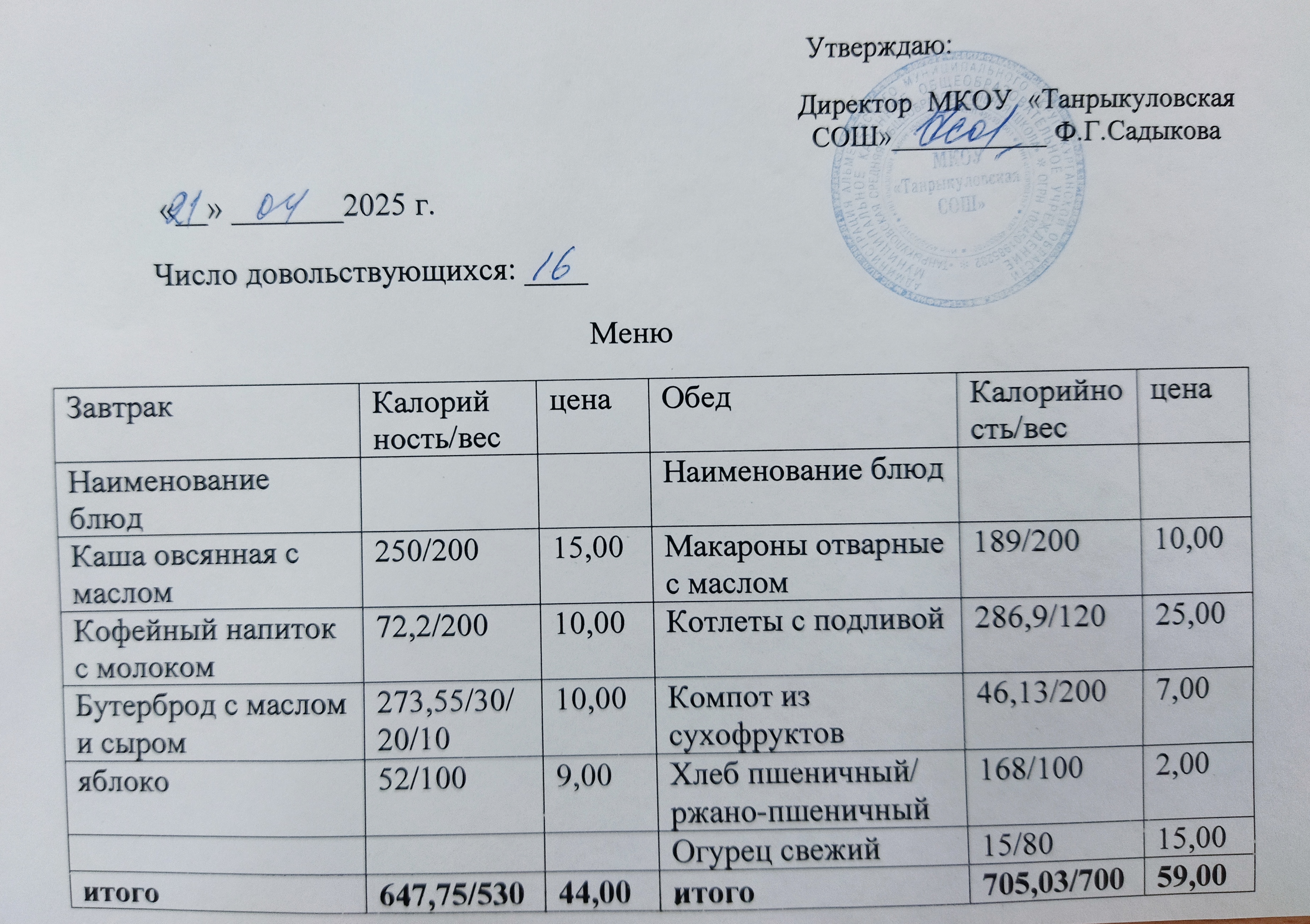 Завтрак и обед на 21.04.2025.
