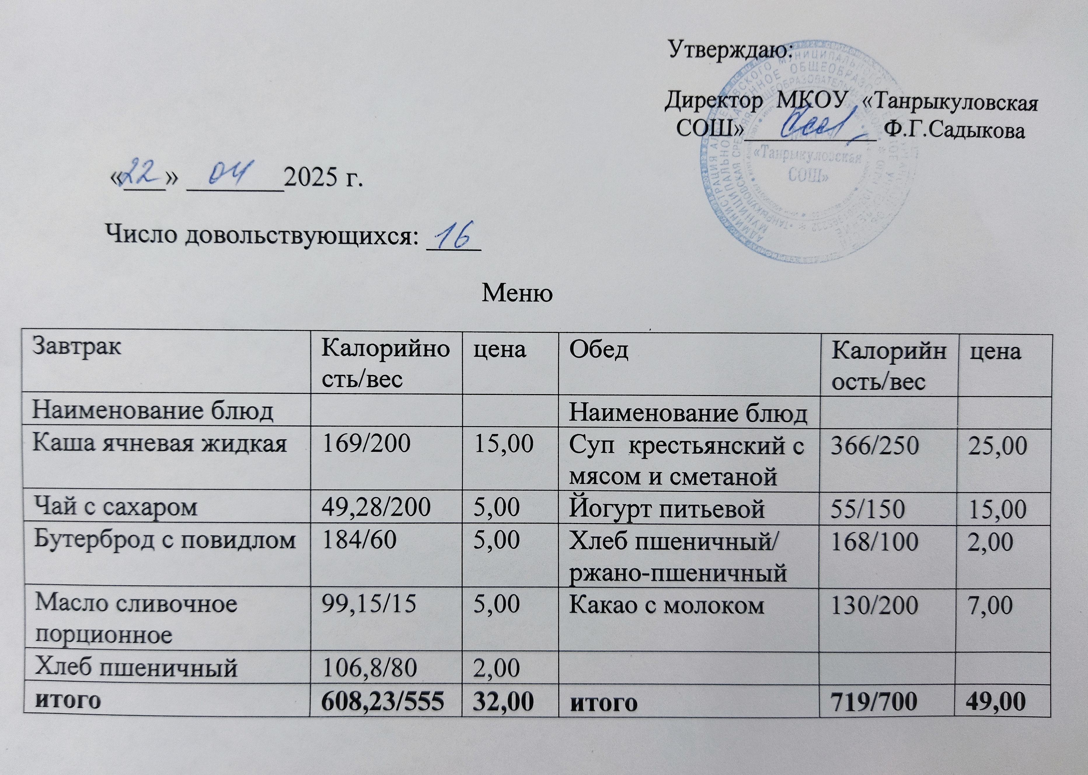 Завтрак и обед на 22.04.2025.