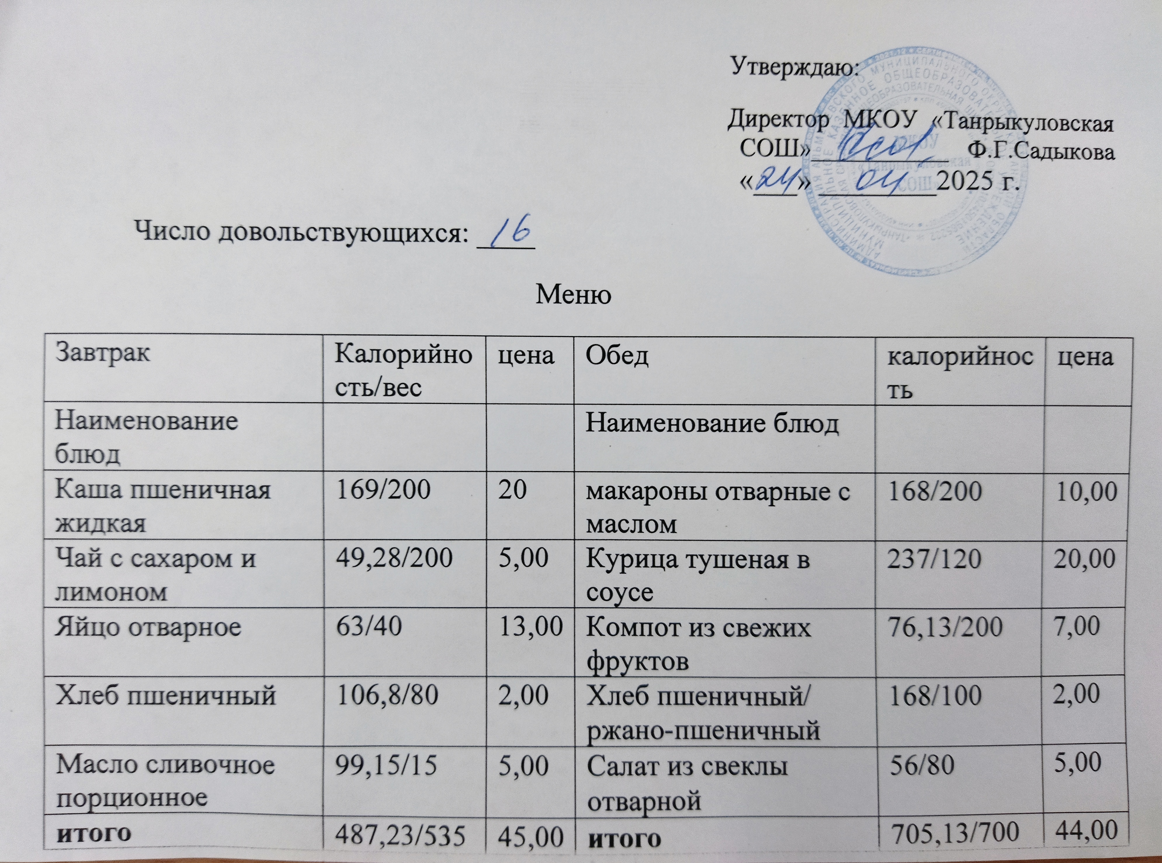 Завтрак и обед на 24.04.2025.