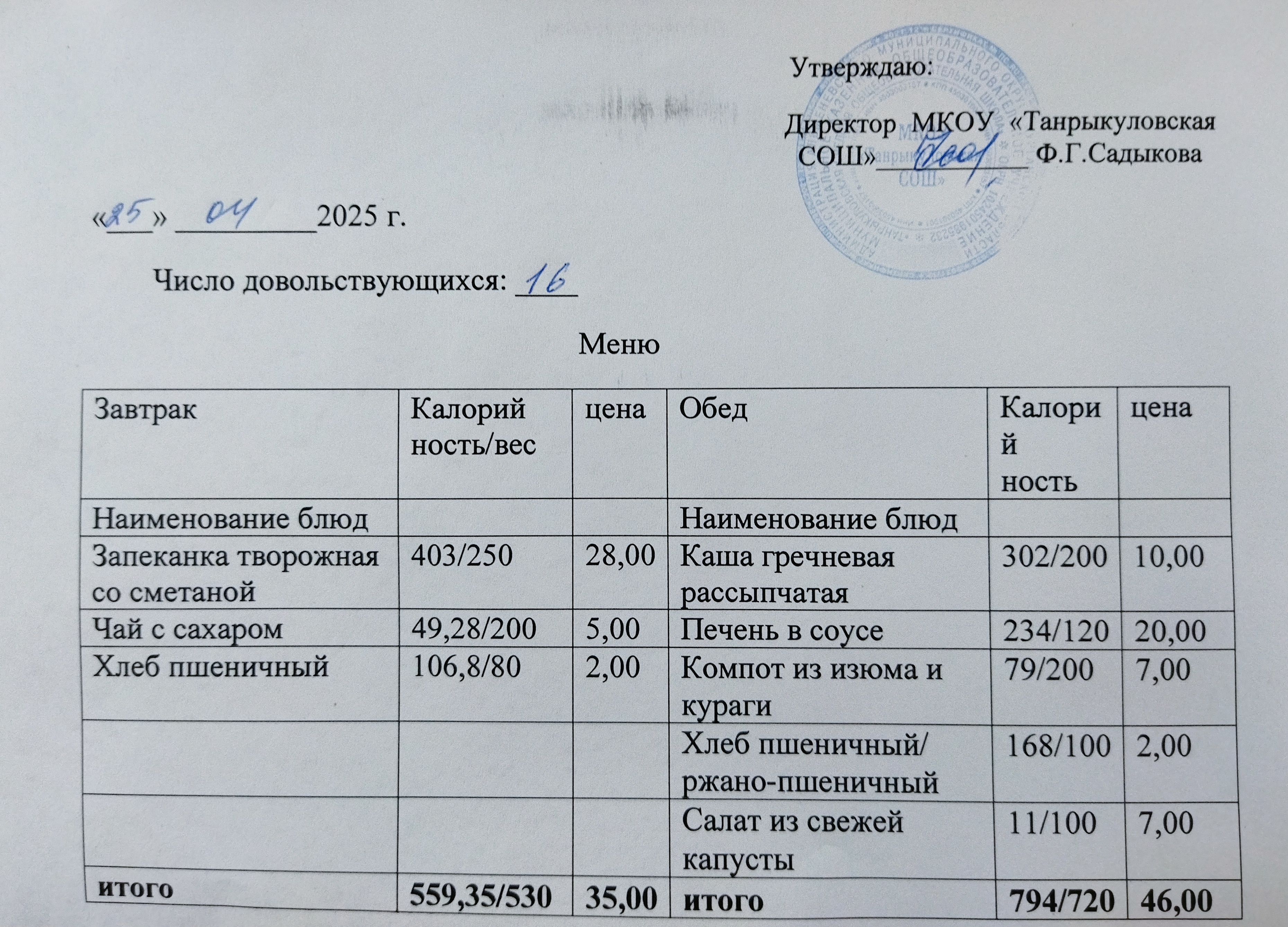 Завтрак и обед на 25.04.2025.